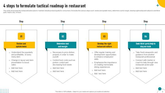 Tactical Roadmap Ppt PowerPoint Presentation Complete Deck With Slides