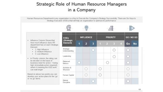 Tactical Role Management Sales Ppt PowerPoint Presentation Complete Deck With Slides