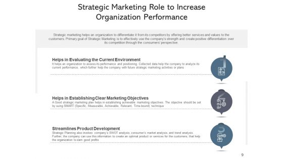 Tactical Role Management Sales Ppt PowerPoint Presentation Complete Deck With Slides