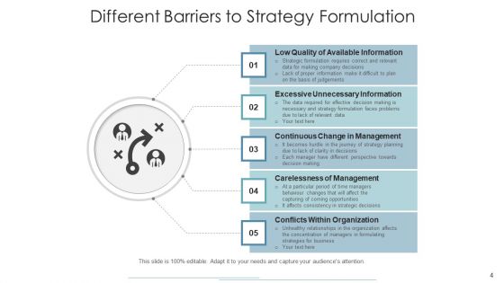 Tactics Development Organizational Performance Ppt PowerPoint Presentation Complete Deck With Slides