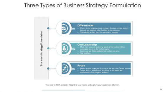 Tactics Development Organizational Performance Ppt PowerPoint Presentation Complete Deck With Slides