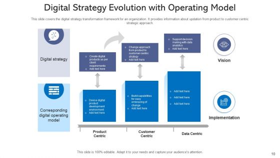 Tactics Evolution Plan Organization Ppt PowerPoint Presentation Complete Deck With Slides