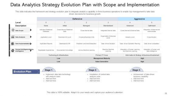 Tactics Evolution Plan Organization Ppt PowerPoint Presentation Complete Deck With Slides