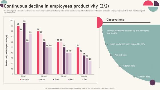 Tactics For Establishing Sustainable Hybrid Work Environment Continuous Decline In Employees Productivity Pictures PDF