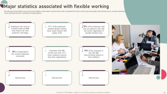 Tactics For Establishing Sustainable Hybrid Work Environment Ppt PowerPoint Presentation Complete Deck With Slides