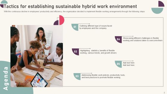 Tactics For Establishing Sustainable Hybrid Work Environment Ppt PowerPoint Presentation Complete Deck With Slides