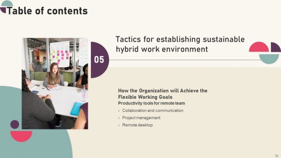 Tactics For Establishing Sustainable Hybrid Work Environment Ppt PowerPoint Presentation Complete Deck With Slides