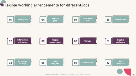Tactics For Establishing Sustainable Hybrid Work Environment Ppt PowerPoint Presentation Complete Deck With Slides