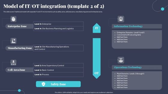Tactics For Incorporating OT And IT With The Latest PI System Model Of IT OT Integration Elements PDF