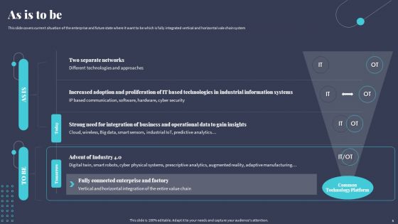 Tactics For Incorporating OT And IT With The Latest PI System Ppt PowerPoint Presentation Complete Deck With Slides