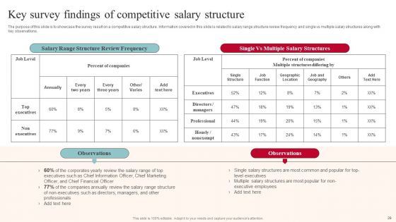 Tactics For Reducing Staff TURNOVER In The Workplace Ppt PowerPoint Presentation Complete Deck With Slides