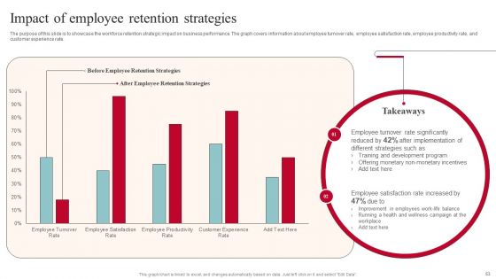 Tactics For Reducing Staff TURNOVER In The Workplace Ppt PowerPoint Presentation Complete Deck With Slides