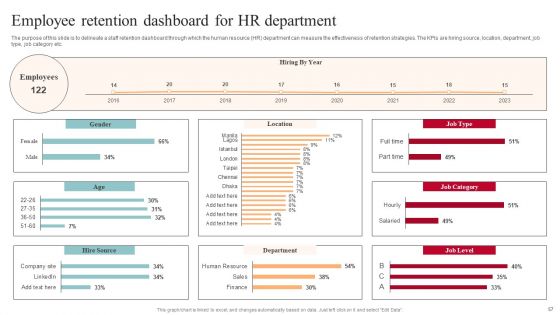 Tactics For Reducing Staff TURNOVER In The Workplace Ppt PowerPoint Presentation Complete Deck With Slides