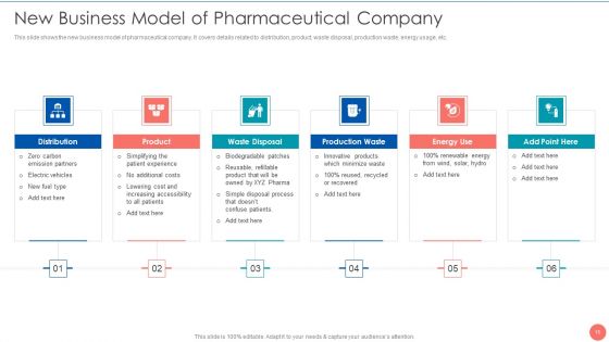 Tactics To Achieve Sustainability In Pharma Company Case Competition Ppt PowerPoint Presentation Complete Deck With Slides