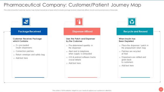 Tactics To Achieve Sustainability In Pharma Company Case Competition Ppt PowerPoint Presentation Complete Deck With Slides