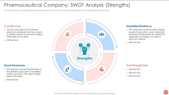 Tactics To Achieve Sustainability In Pharma Company Case Competition Ppt PowerPoint Presentation Complete Deck With Slides