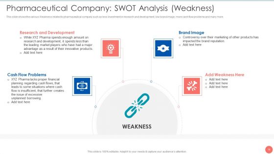 Tactics To Achieve Sustainability In Pharma Company Case Competition Ppt PowerPoint Presentation Complete Deck With Slides