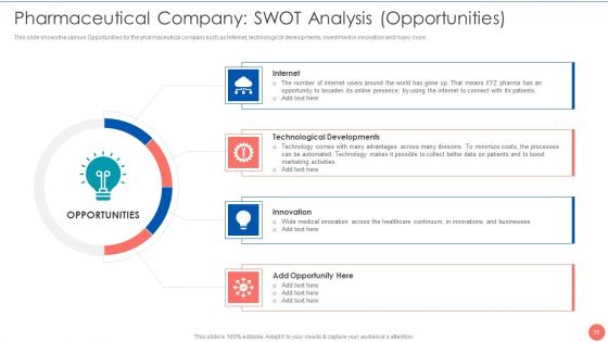 Tactics To Achieve Sustainability In Pharma Company Case Competition Ppt PowerPoint Presentation Complete Deck With Slides