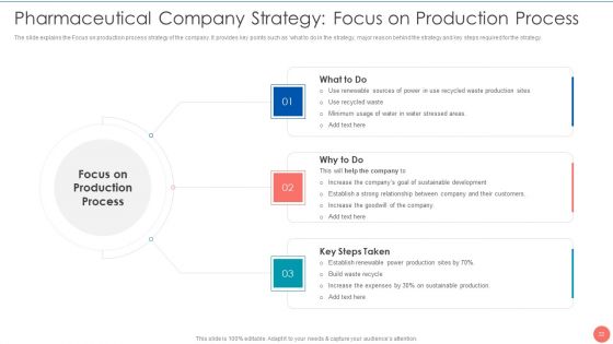 Tactics To Achieve Sustainability In Pharma Company Case Competition Ppt PowerPoint Presentation Complete Deck With Slides