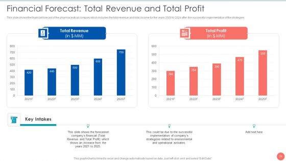 Tactics To Achieve Sustainability In Pharma Company Case Competition Ppt PowerPoint Presentation Complete Deck With Slides