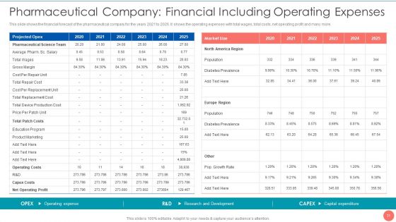 Tactics To Achieve Sustainability In Pharma Company Case Competition Ppt PowerPoint Presentation Complete Deck With Slides