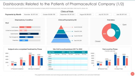 Tactics To Achieve Sustainability In Pharma Company Case Competition Ppt PowerPoint Presentation Complete Deck With Slides