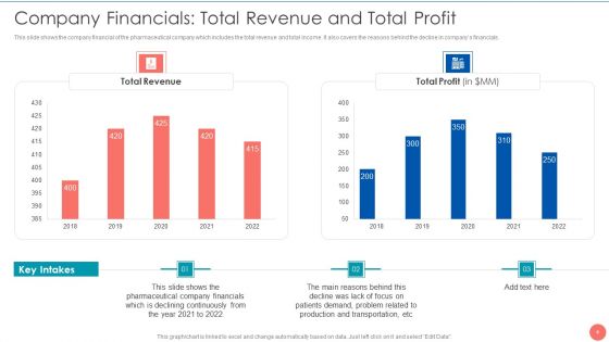 Tactics To Achieve Sustainability In Pharma Company Case Competition Ppt PowerPoint Presentation Complete Deck With Slides