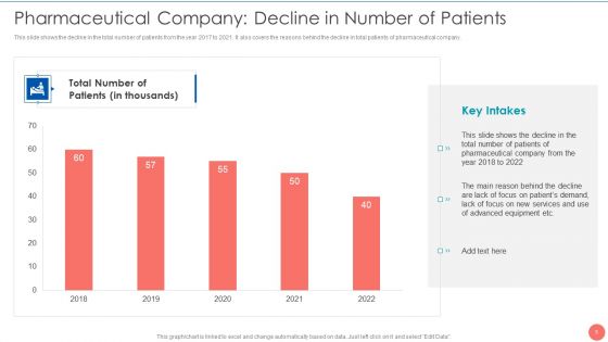 Tactics To Achieve Sustainability In Pharma Company Case Competition Ppt PowerPoint Presentation Complete Deck With Slides