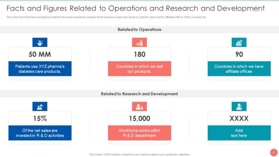 Tactics To Achieve Sustainability In Pharma Company Case Competition Ppt PowerPoint Presentation Complete Deck With Slides