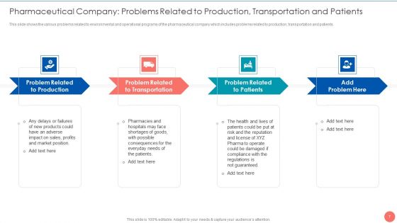 Tactics To Achieve Sustainability In Pharma Company Case Competition Ppt PowerPoint Presentation Complete Deck With Slides