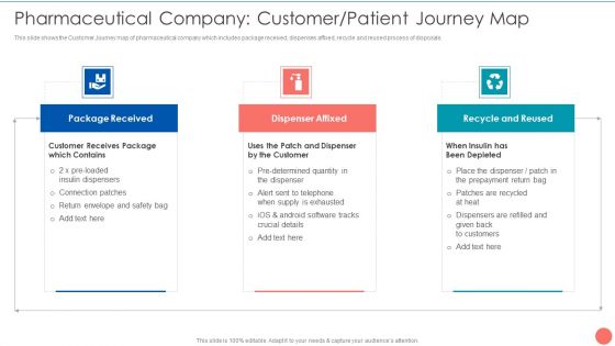 Tactics To Achieve Sustainability Pharmaceutical Company Customer Patient Journey Map Background PDF