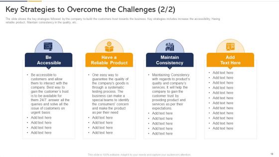 Tactics To Built Customer Loyalty Case Competition Ppt PowerPoint Presentation Complete Deck With Slides