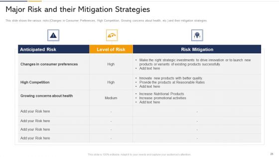 Tactics To Built Customer Loyalty Case Competition Ppt PowerPoint Presentation Complete Deck With Slides