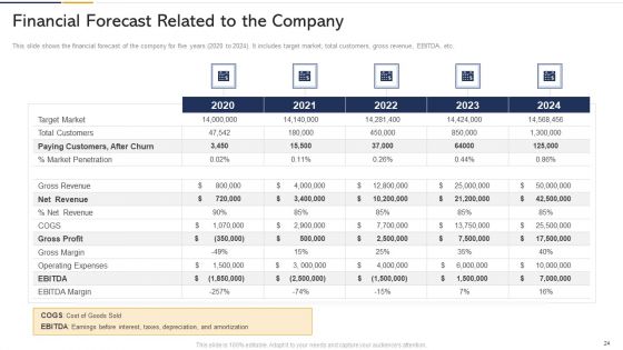 Tactics To Built Customer Loyalty Case Competition Ppt PowerPoint Presentation Complete Deck With Slides