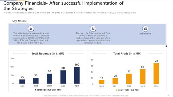 Tactics To Built Customer Loyalty Case Competition Ppt PowerPoint Presentation Complete Deck With Slides