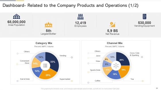 Tactics To Built Customer Loyalty Case Competition Ppt PowerPoint Presentation Complete Deck With Slides