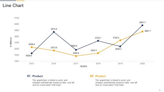 Tactics To Built Customer Loyalty Case Competition Ppt PowerPoint Presentation Complete Deck With Slides
