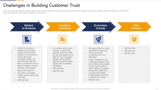 Tactics To Built Customer Loyalty Case Competition Ppt PowerPoint Presentation Complete Deck With Slides