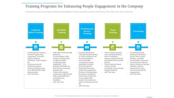 Tactics To Develop People Engagement In Organization Ppt PowerPoint Presentation Complete Deck With Slides