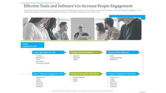 Tactics To Develop People Engagement In Organization Ppt PowerPoint Presentation Complete Deck With Slides