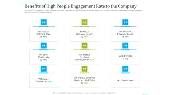 Tactics To Develop People Engagement In Organization Ppt PowerPoint Presentation Complete Deck With Slides