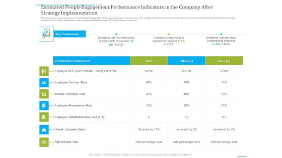 Tactics To Develop People Engagement In Organization Ppt PowerPoint Presentation Complete Deck With Slides
