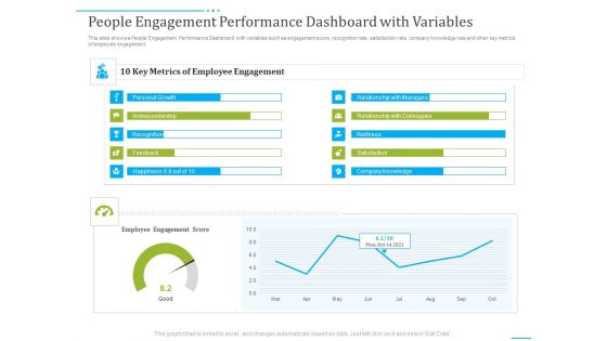 Tactics To Develop People Engagement In Organization Ppt PowerPoint Presentation Complete Deck With Slides