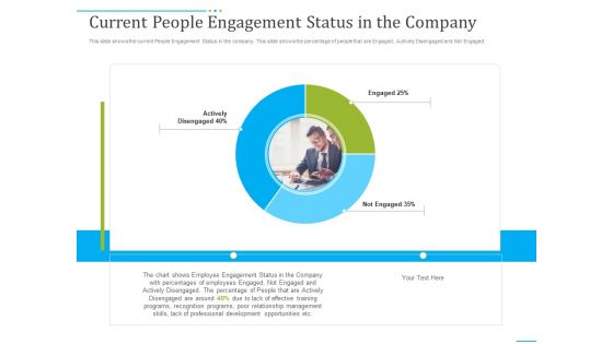 Tactics To Develop People Engagement In Organization Ppt PowerPoint Presentation Complete Deck With Slides