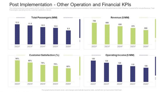 Tactics To Enhance The Understanding Of A Railway Business Case Competition Ppt PowerPoint Presentation Complete Deck With Slides