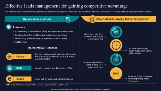 Tactics To Gain Sustainable Competitive Edge Ppt PowerPoint Presentation Complete Deck With Slides