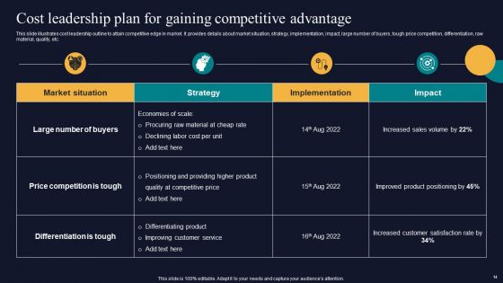 Tactics To Gain Sustainable Competitive Edge Ppt PowerPoint Presentation Complete Deck With Slides