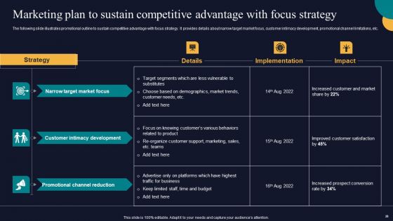 Tactics To Gain Sustainable Competitive Edge Ppt PowerPoint Presentation Complete Deck With Slides