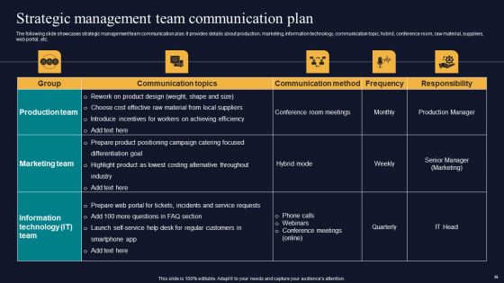 Tactics To Gain Sustainable Competitive Edge Ppt PowerPoint Presentation Complete Deck With Slides