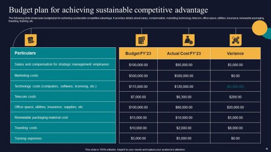 Tactics To Gain Sustainable Competitive Edge Ppt PowerPoint Presentation Complete Deck With Slides